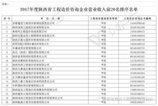 陕西省2017年度工程造价咨询企业营收前20强名单公示，行业龙头引领高质量发展