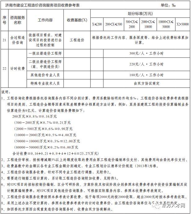 全国30个省市工程造价咨询收费参考（汇总版）