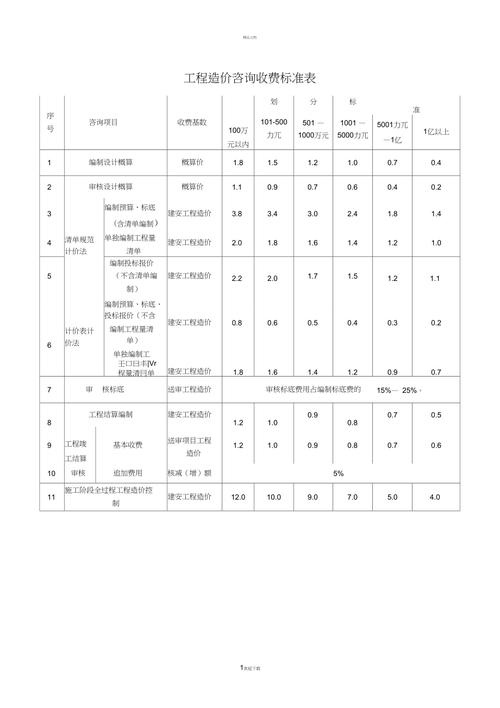 工程造价咨询收费指南 计价方式、影响因素与选择策略